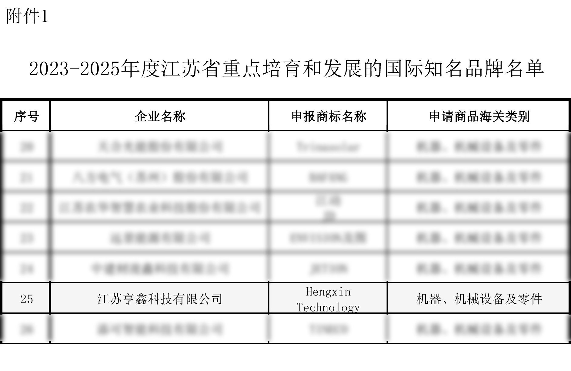 亨鑫科技入选江苏省重点培育和发展的国际知名品牌名单